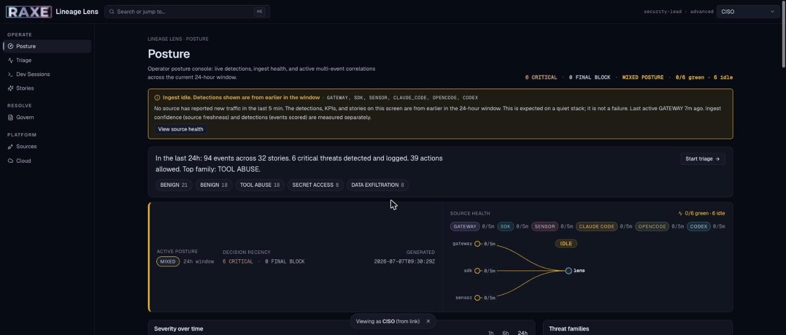 RAXE console posture screen: source health for six agent surfaces and one triage queue
