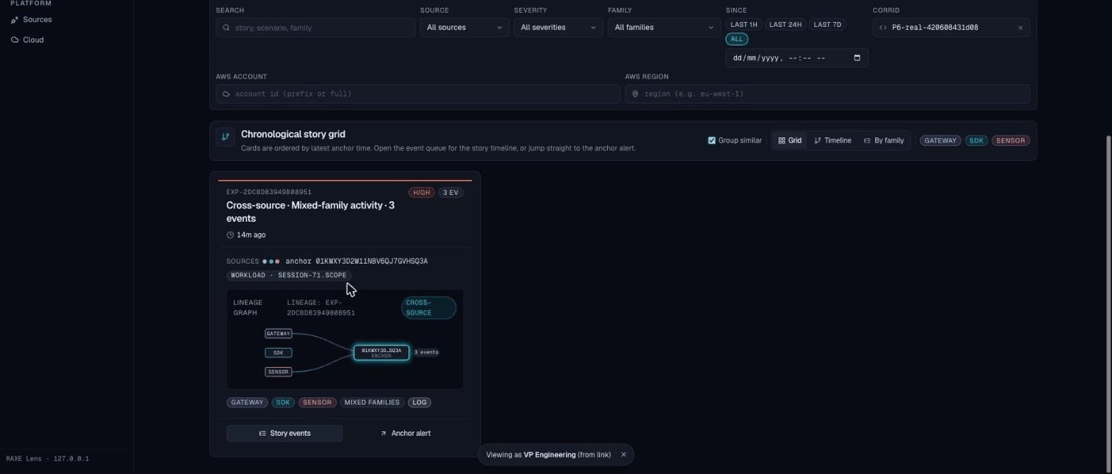 Story view: gateway, SDK and host sensor events resolved under one lineage
